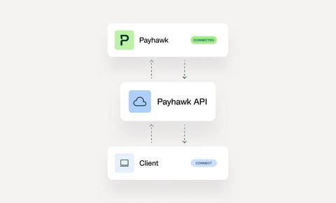 Versatile partner API
